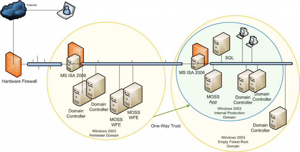 Solution overview Diagram